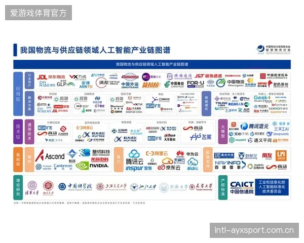 供应链体系调整期 智能转播架构 完善数据安全治理体系