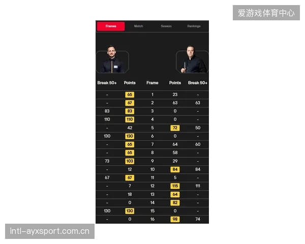 吉尔摩以精准传球定义节拍器角色，其调度能力是苏格兰中场运转关键。